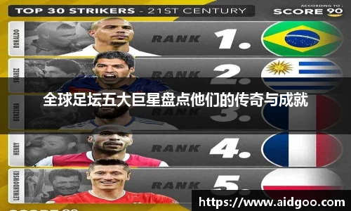 全球足坛五大巨星盘点他们的传奇与成就